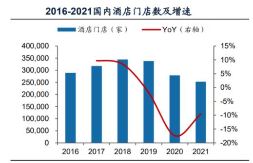 存量时代下，酒店如何找到重构方向？