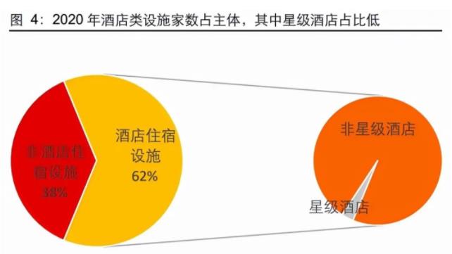 存量时代下，酒店如何找到重构方向？