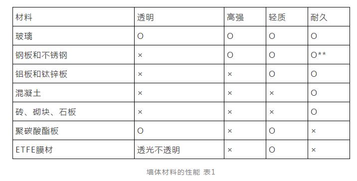 “闪瞎眼”的建筑“外衣”!玻璃幕墙成为表达建筑美学的重要载体 “闪瞎眼”的建筑“外衣”!玻璃幕墙成为表达建筑美学的重要载体