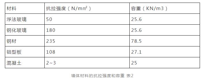 “闪瞎眼”的建筑“外衣”!玻璃幕墙成为表达建筑美学的重要载体 “闪瞎眼”的建筑“外衣”!玻璃幕墙成为表达建筑美学的重要载体