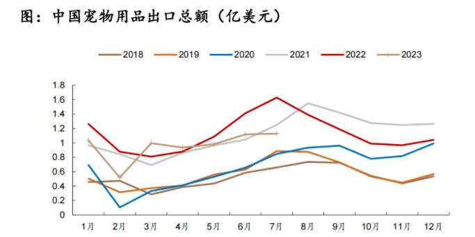 家纺企业争相入局“它经济”，超8000亿的宠物经济市场如何分一杯羹？